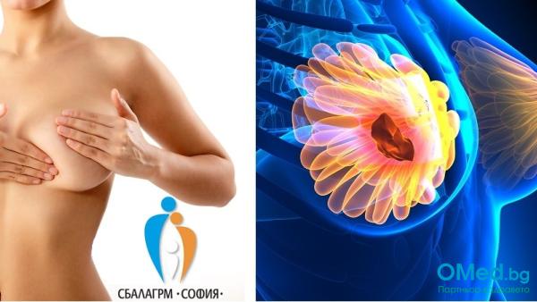 Мамологичен преглед + ехография на млечни жлези с цел профилактика на рака на гърдата в АГ Болница "София"!